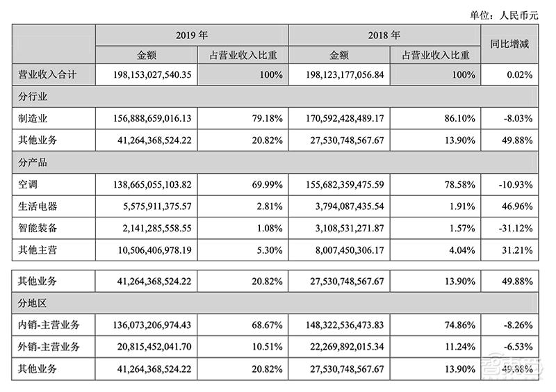 深度:小米反超格力背后的杀手锏
