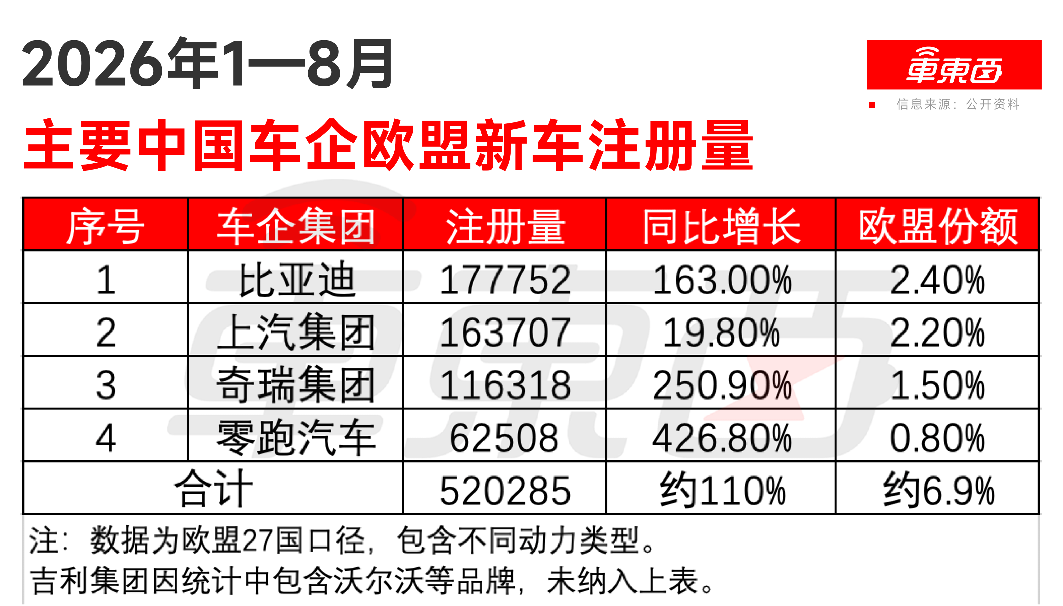 中国车企涌向巴黎车展，两大新变局暗藏风暴