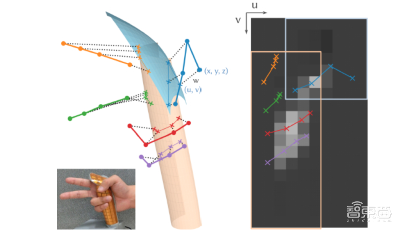 索尼VR手柄黑科技:装62个传感器,精准再现每个手指动作