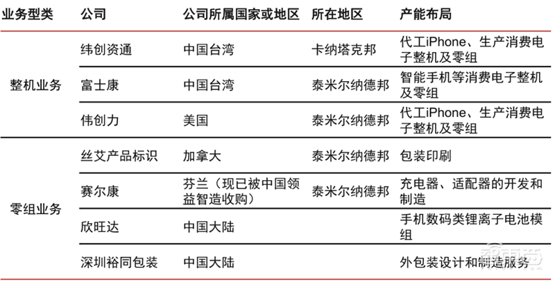 最新手机市场真相,芯片荒持续,小米5G份额登顶 | 智东西内参