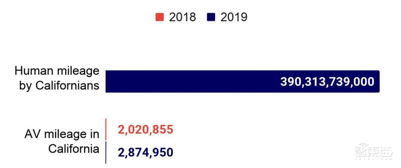 剑桥2020年度AI报告:学术人才涌向产业,八大预测看明年 | 智东西内参
