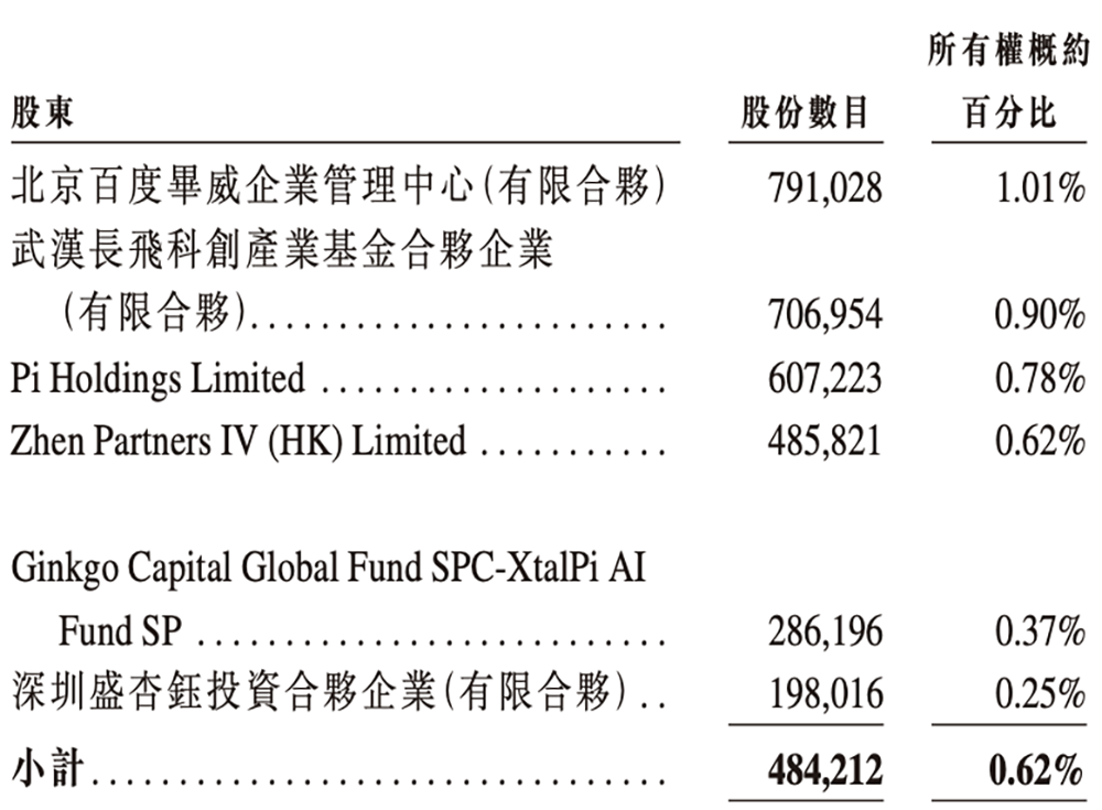 全球最大光计算芯片独角兽,要IPO了!腾讯百度参投