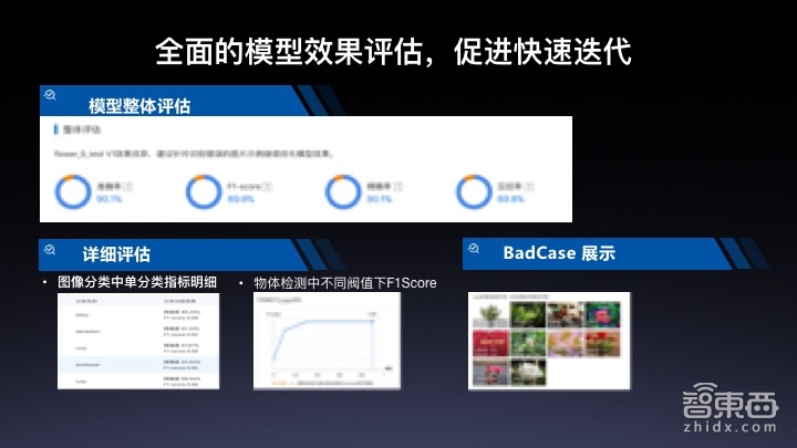 【PPT下载】百度EasyDL平台最全讲解!算法小白为何最快5分钟就能定制出一个AI模型
