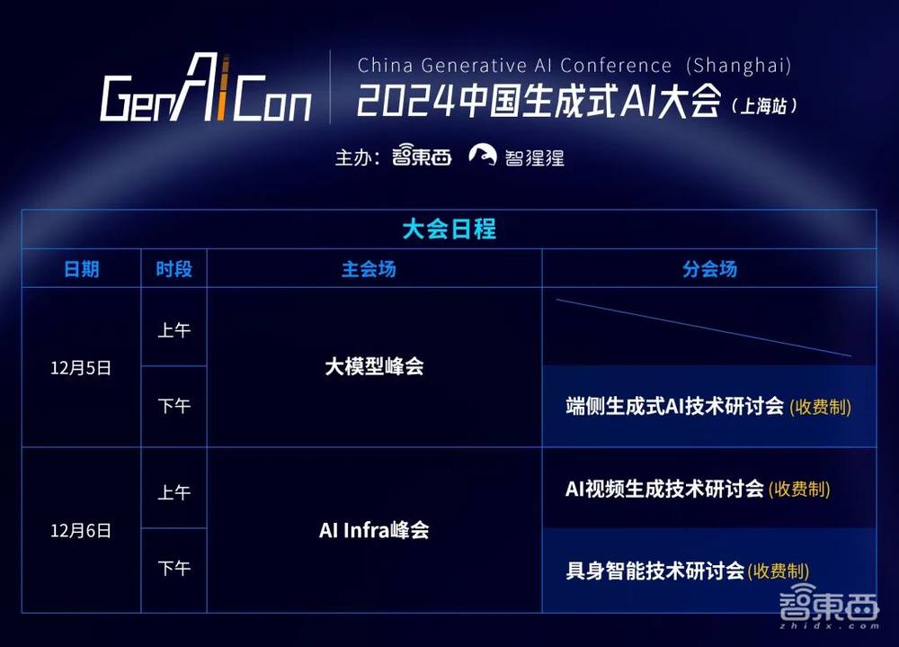 GenAICon 2024上海站分会场议程公布！3场研讨会17位学者专家拆解端侧AI、视频生成与具身智能