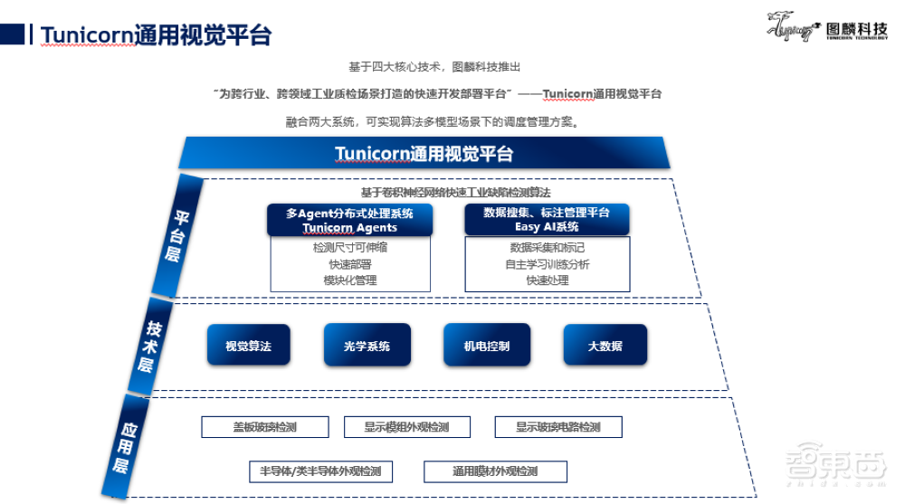 图麟科技张险峰：破解人工质检低效痛点！解读融合四大核心技术的通用视觉平台