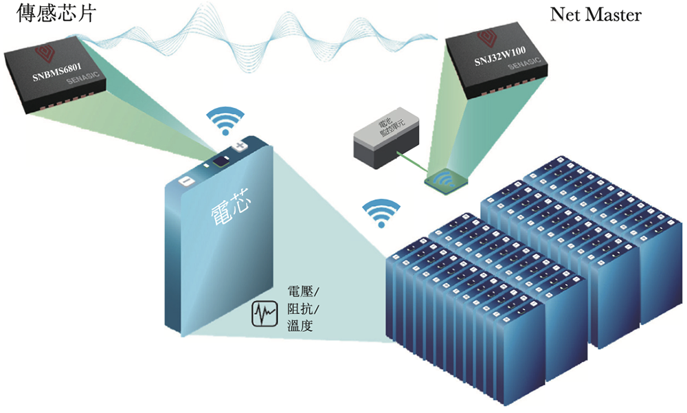 48岁复旦校友冲刺IPO!汽车芯片干到中国第一,吉利广汽都投了