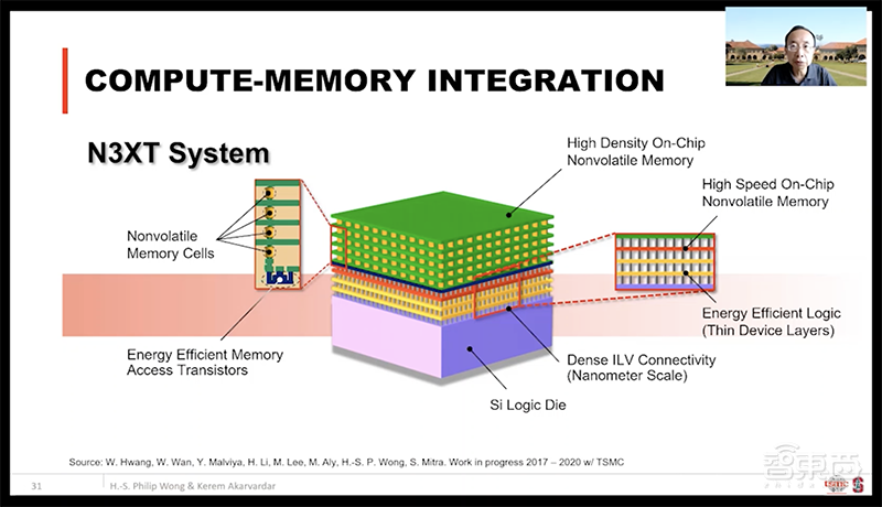 DAC大会台积电首席科学家演讲:DTCO技术为芯片密度提高做出主要贡献