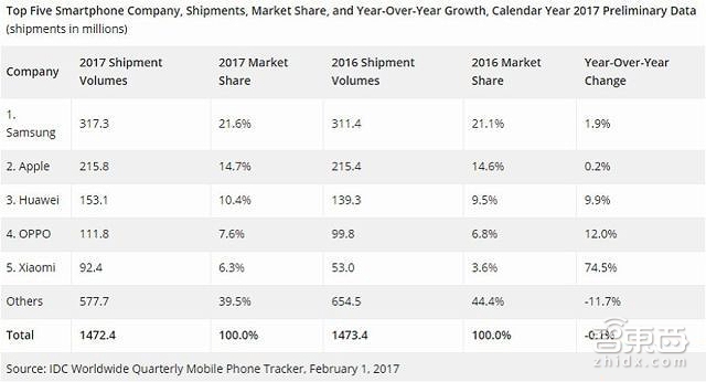 从极光色到石墨烯 深度还原华为20年研发布局