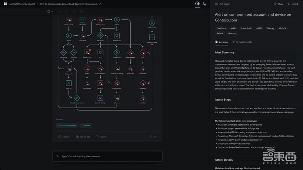 微软推出AI安全产品Copilot：GPT-4提供支持，可防御65万亿安全威胁