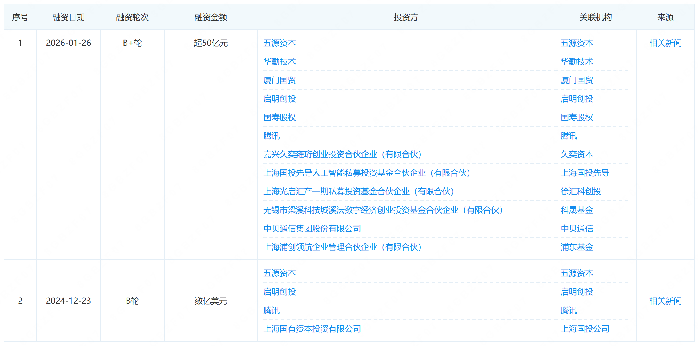 170亿!中国大模型最大融资,仅一天易主