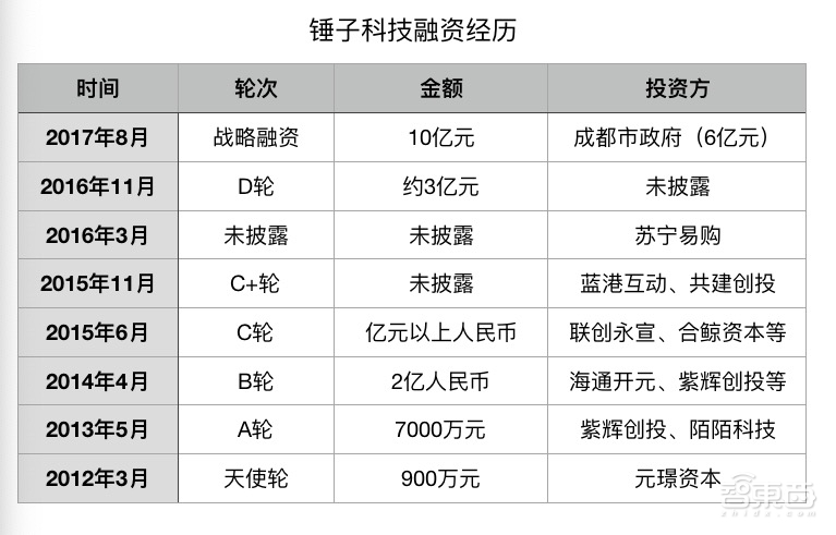 罗永浩回应一切:我们没有倒闭,还带来了三款赚钱的新品