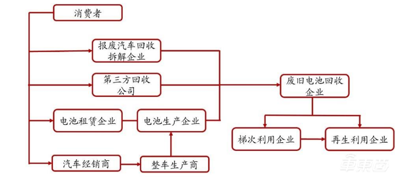 电动车退役潮来临，电池回收成千亿大买卖