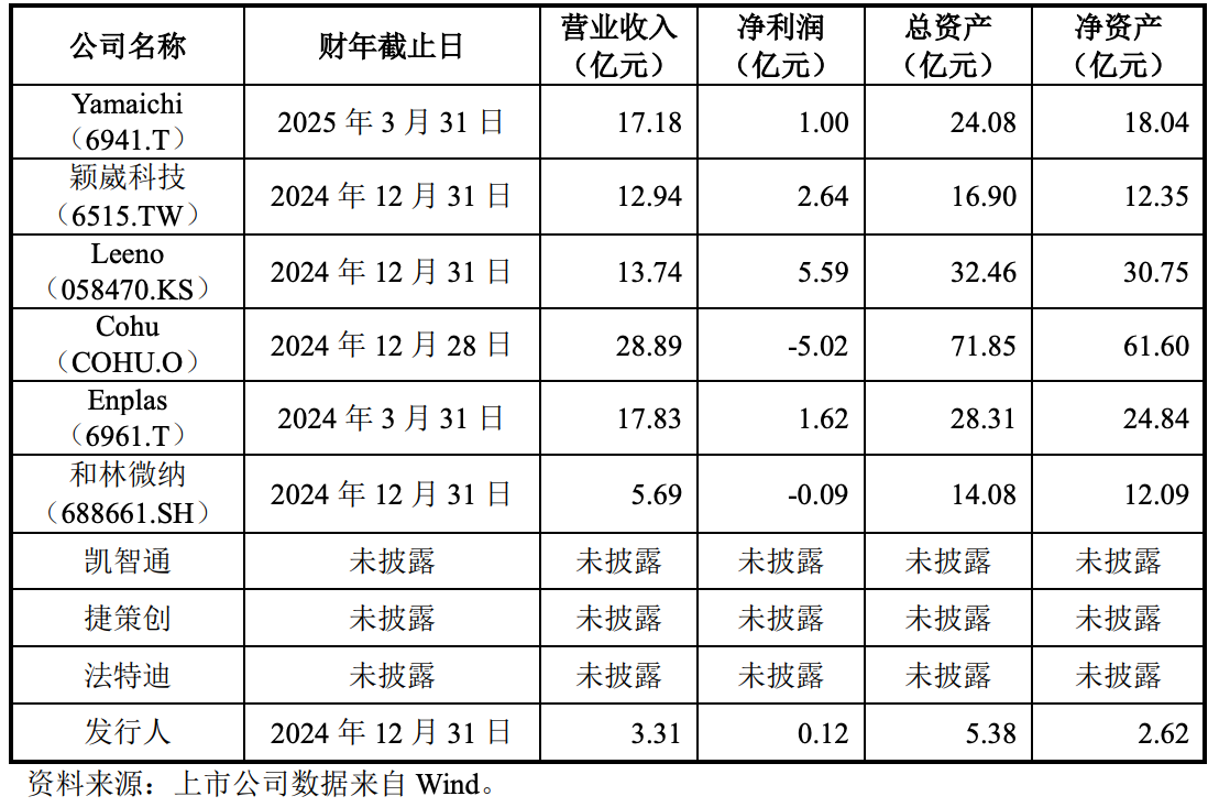 上海半导体测试“小巨人”冲刺IPO!国内第一,沐曦、摩尔线程、壁仞都是客户
