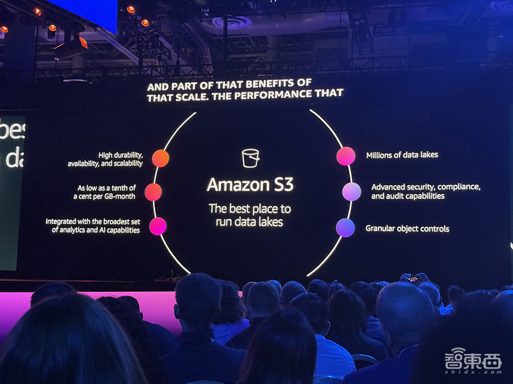 亚马逊连甩6款大模型！推出3nm AI训练芯片，最强AI服务器算力爆表