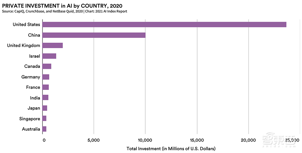 AI人年度必看的222页报告！九大要点解读，中国AI论文引用首超美国