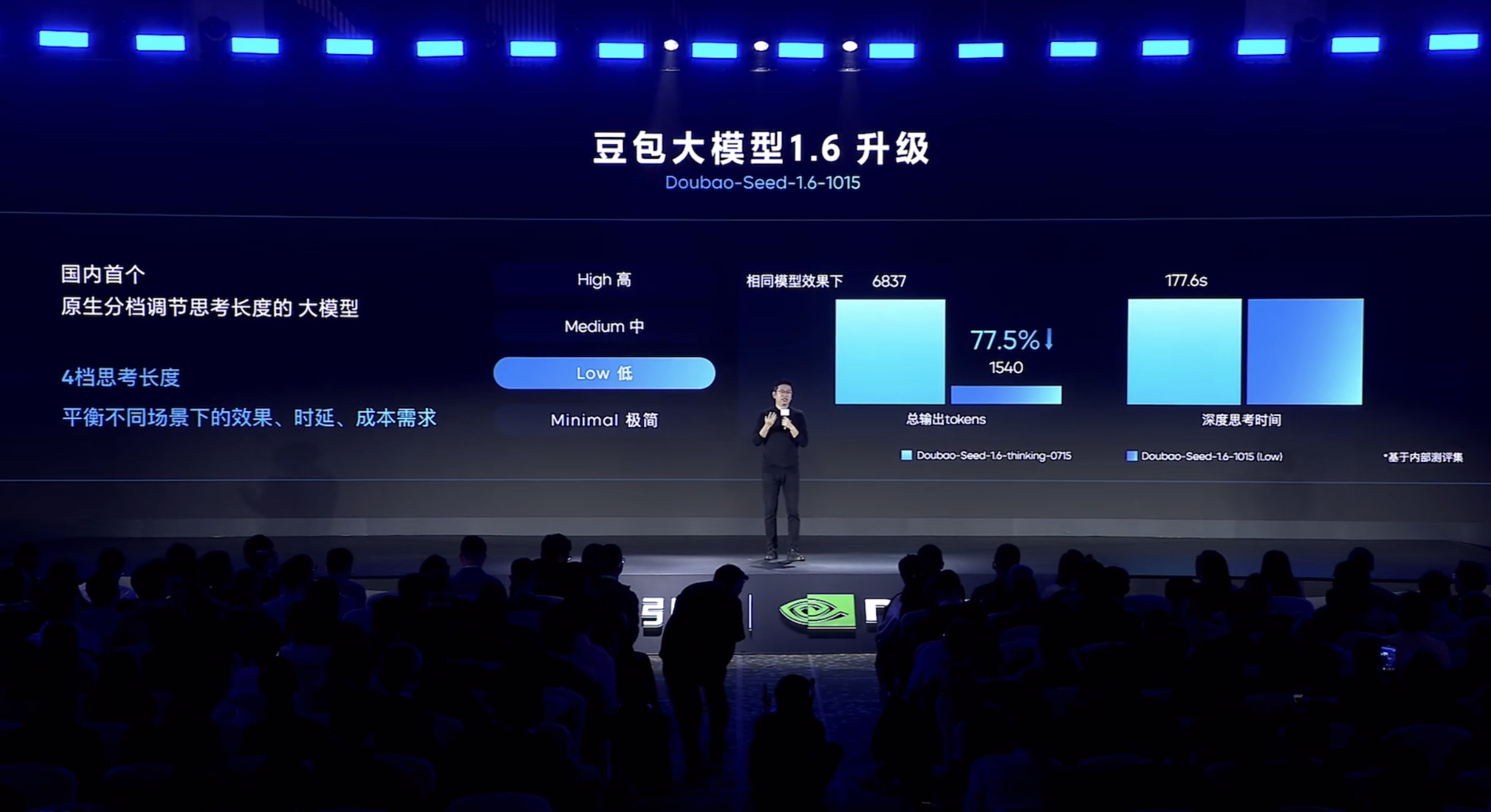 豆包大模型家族更新!豆包每日Token调用量达30万亿,大涨253倍