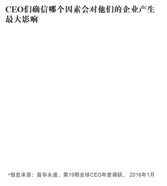 普华永道重磅报告:决定未来的八大核心科技 | 智能内参