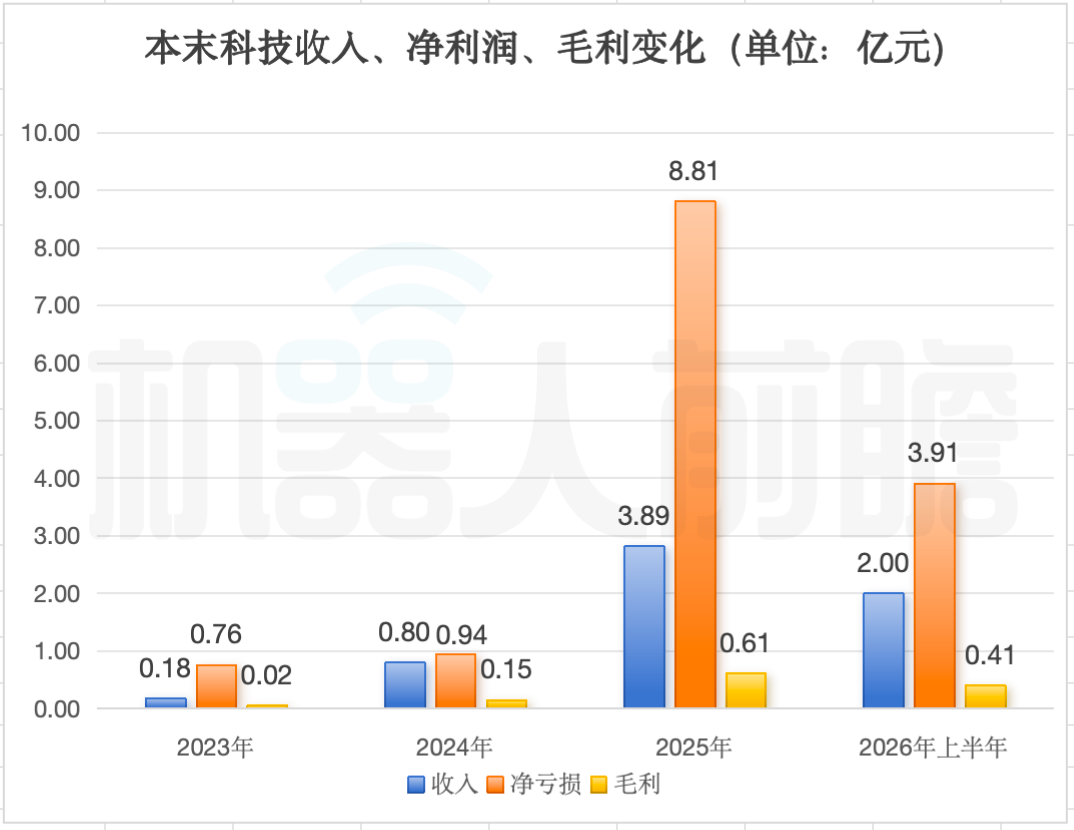 今天,全球直驱第一股,登陆港交所
