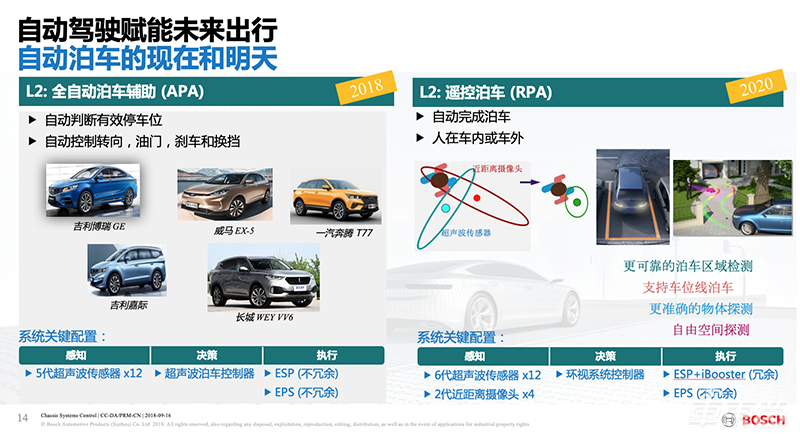 L2級(jí)自動(dòng)駕駛今年井噴！蔣京芳揭秘博世自動(dòng)駕駛?cè)彝? width=