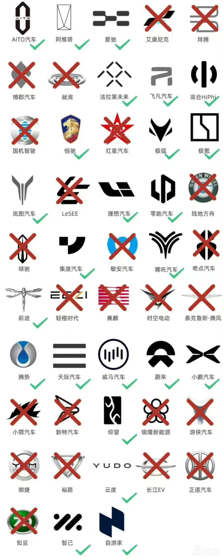 造车新势力的n种死法