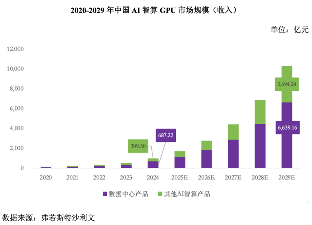 国产GPU龙头回应一切!