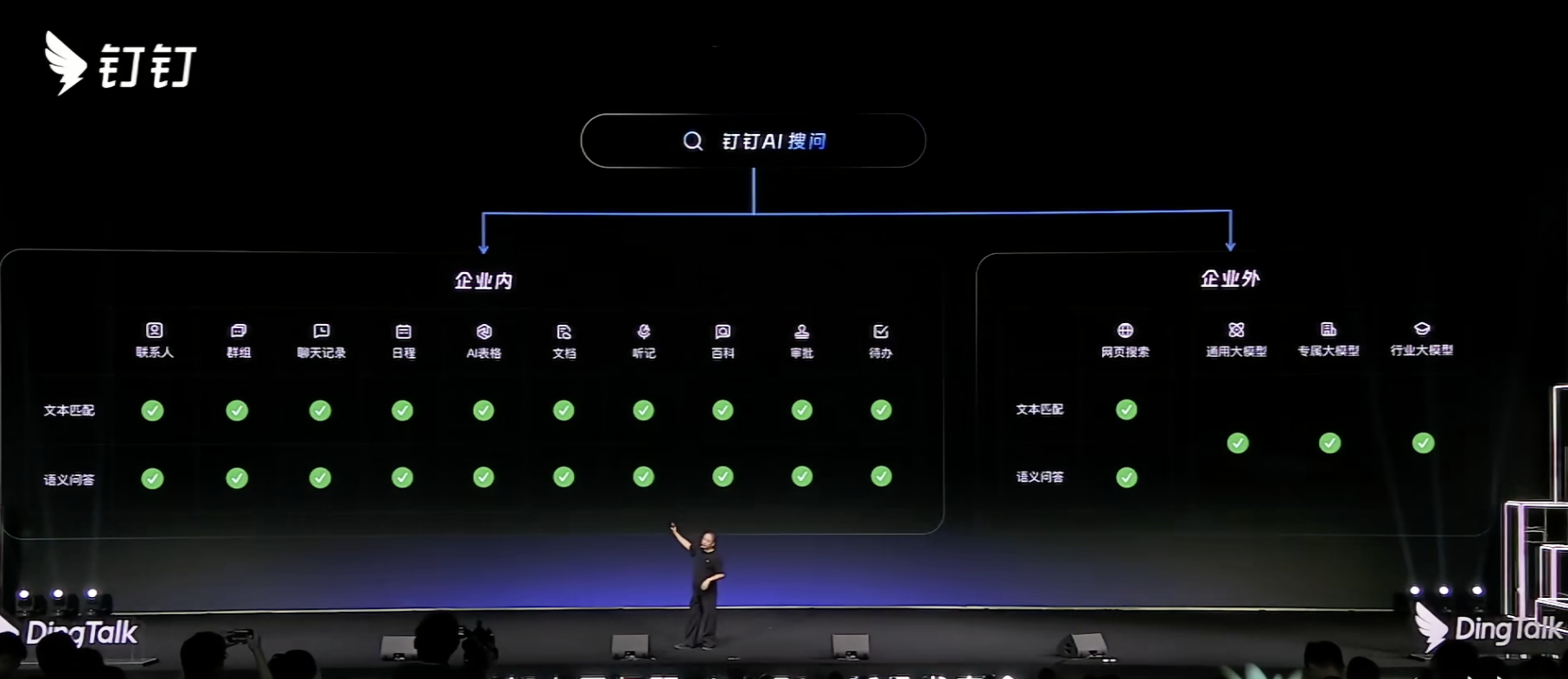 阿里扔出釘釘AI全家桶！首款AI硬件499元起，創(chuàng)始人無招回歸首秀