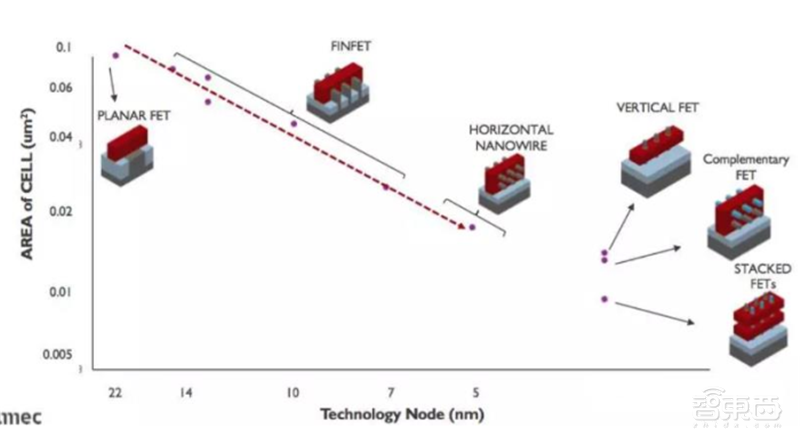 揭秘晶圆代工产业!告别“缺芯”之痛,三大需求推动国内产业链腾飞【附下载】| 智东西内参