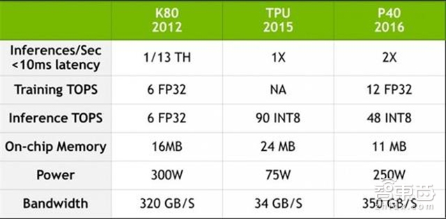 智东西晚报:美国无人机去年销售井喷 苹果或自研电源管理芯片