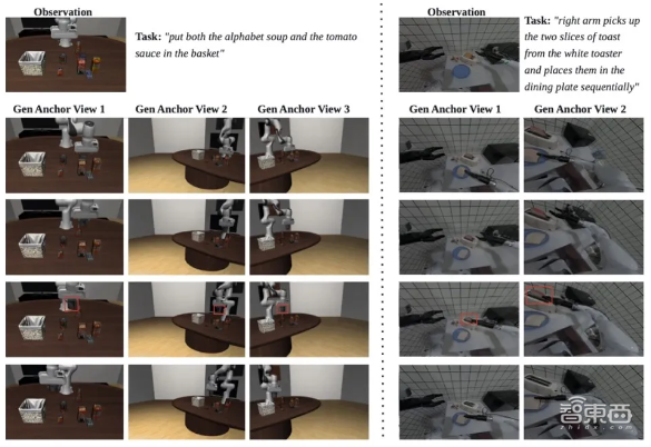 首个机器人4D世界模型来了!智元和上交大联合研发