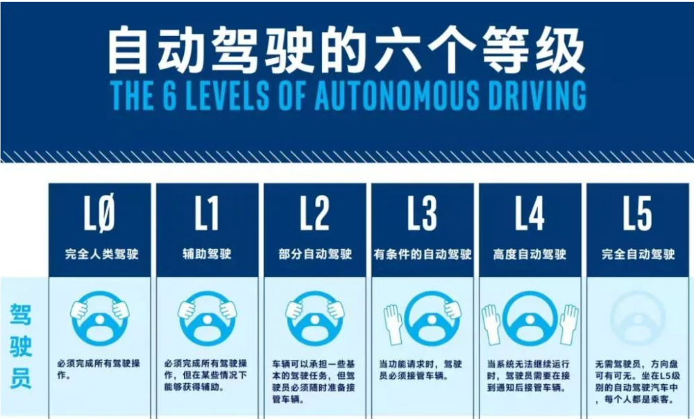 全国首个智驾商业保险来了!北京率先试行,涵盖L2-L4