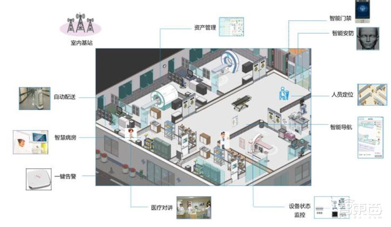 5G智慧医疗来了!四大技术解决看病难【附下载】| 智东西内参
