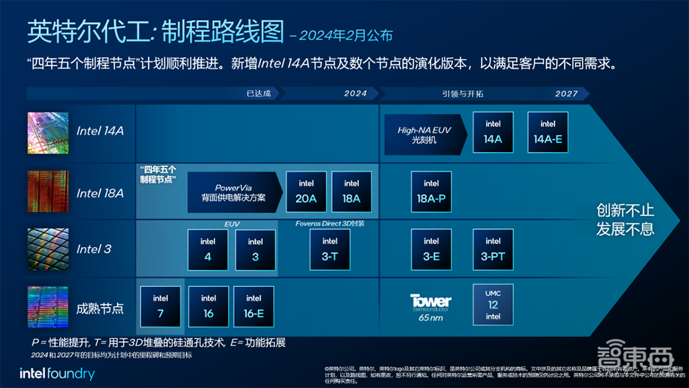 迈向“埃米时代”,英特尔的四重底气与内功