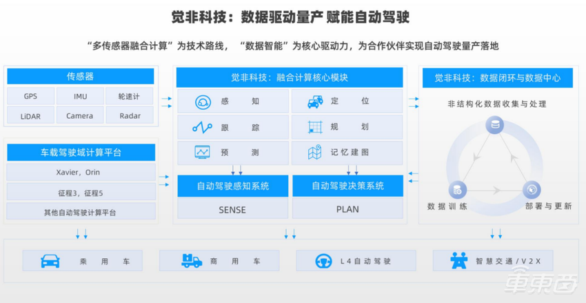 觉非科技CEO李东旻:软件定义汽车新生态,觉非助力主机厂规模化量产落地