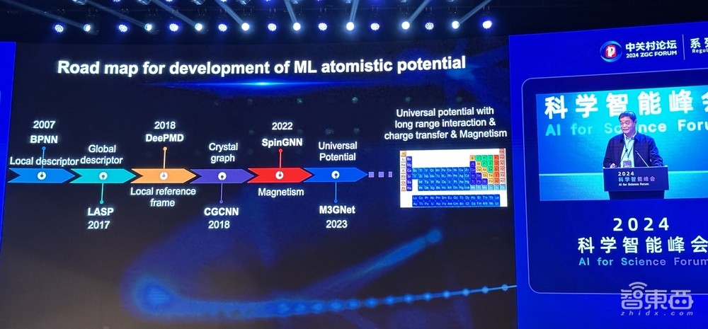 信息量爆棚的AI for Science盛會(huì)！多位院士集中開講，用AI破解材料難題、蛋白質(zhì)密碼