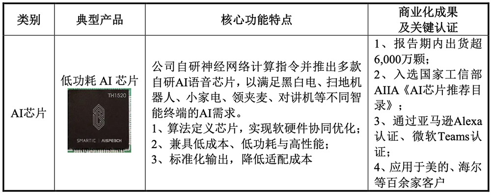 江苏AI芯片企业，要IPO了