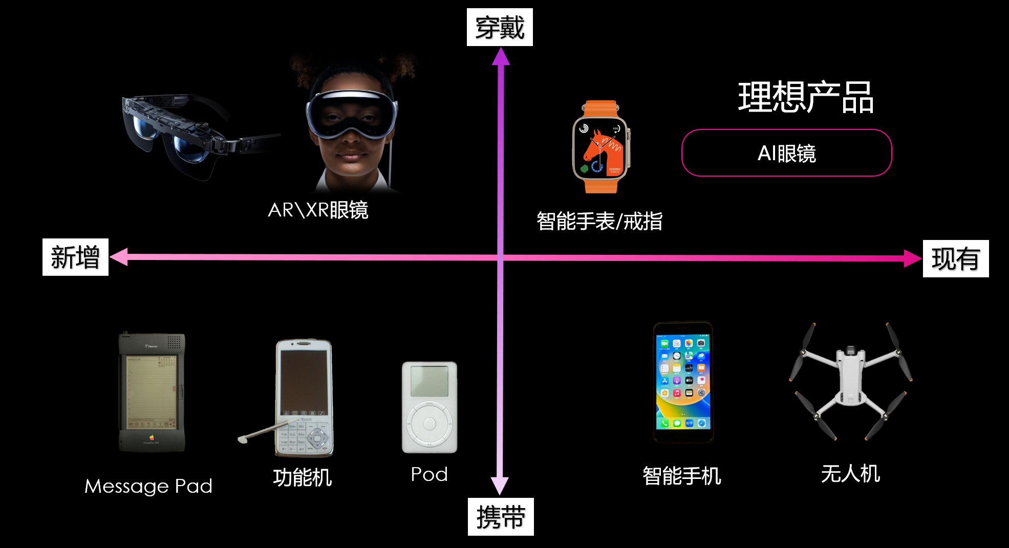 明星AI眼镜黑马再拿新融资，剧透智能戒指大招，对话联创：要做“超人装备”