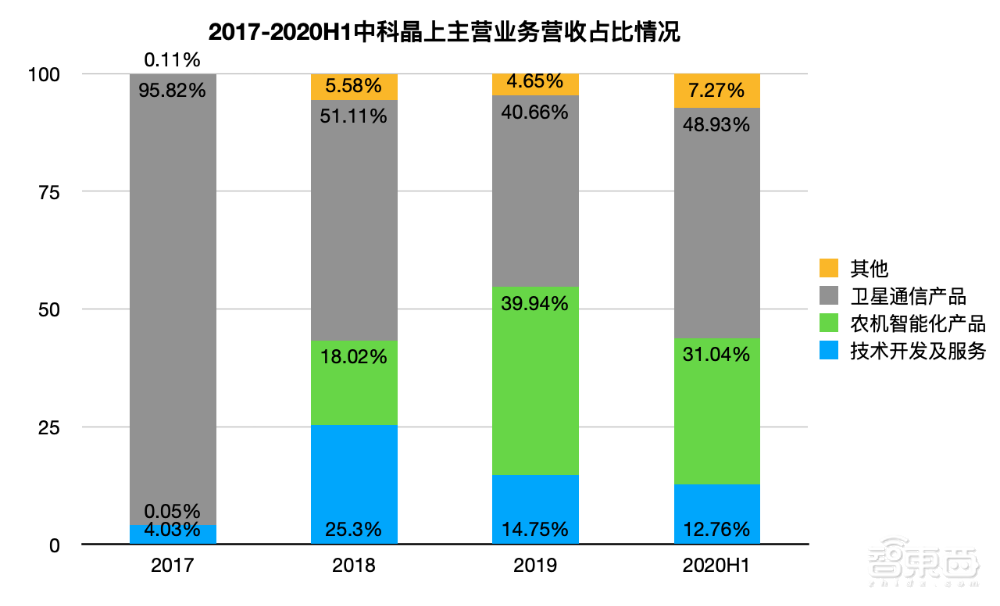 又一中科院系芯片公司冲刺科创板!自研DSP核,产品用于天通一号卫星