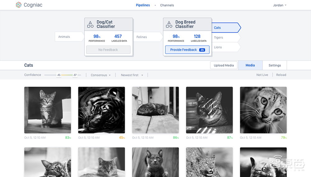 美创企Cogniac融资2000万美元，多个计算机视觉平台将上线