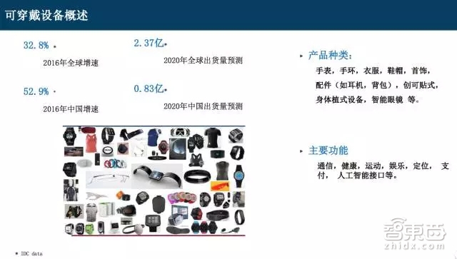 3000家穿戴公司倒闭与月销百万 可穿戴市场的冰火两重天