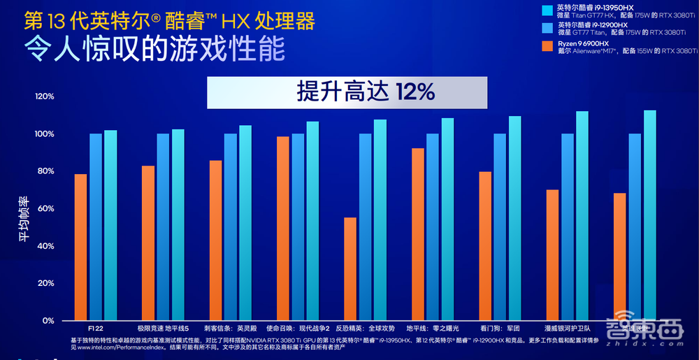 首款24核笔电处理器，多设备协同支持iOS！英特尔CES大招一文看尽