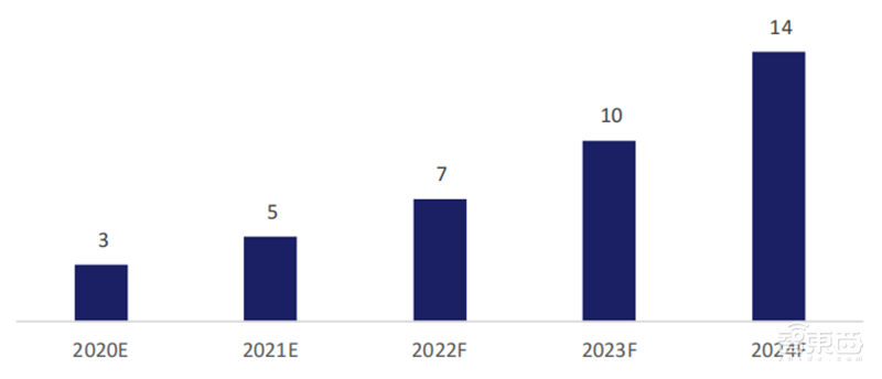 244页云计算蓝皮书，9大趋势7个细分行业一文看懂 | 智东西内参