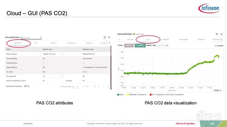 破解物联网连接挑战！英飞凌全新开发套件解读：10分钟就能完成配置