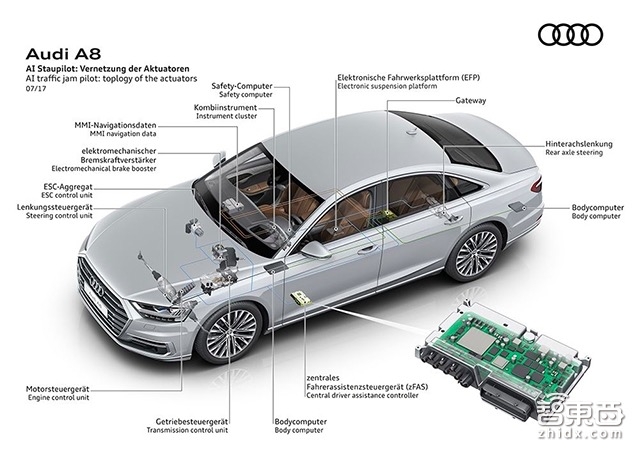 自动驾驶百团大战!300+公司圈地分肉