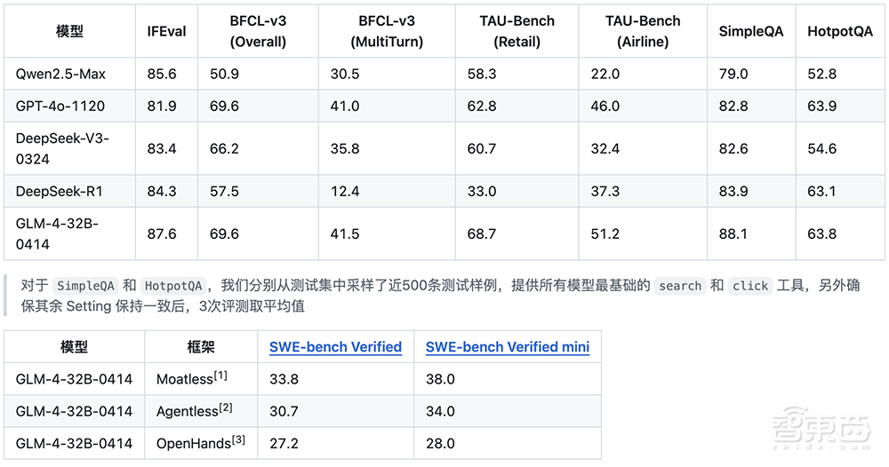 “大模型六小虎”首个IPO,来了!