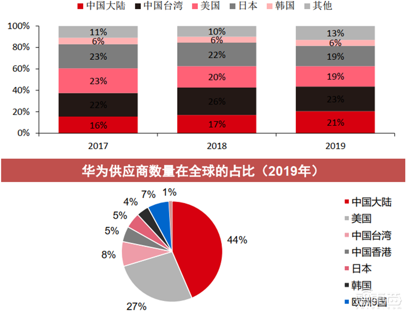 从山寨机到制霸全球,揭秘国产手机制胜之道【附下载】| 智东西内参