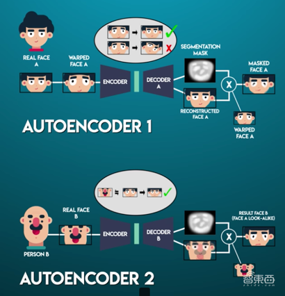AI版“创造101”来了!出单曲拍电视剧,真人偶像失业危机?