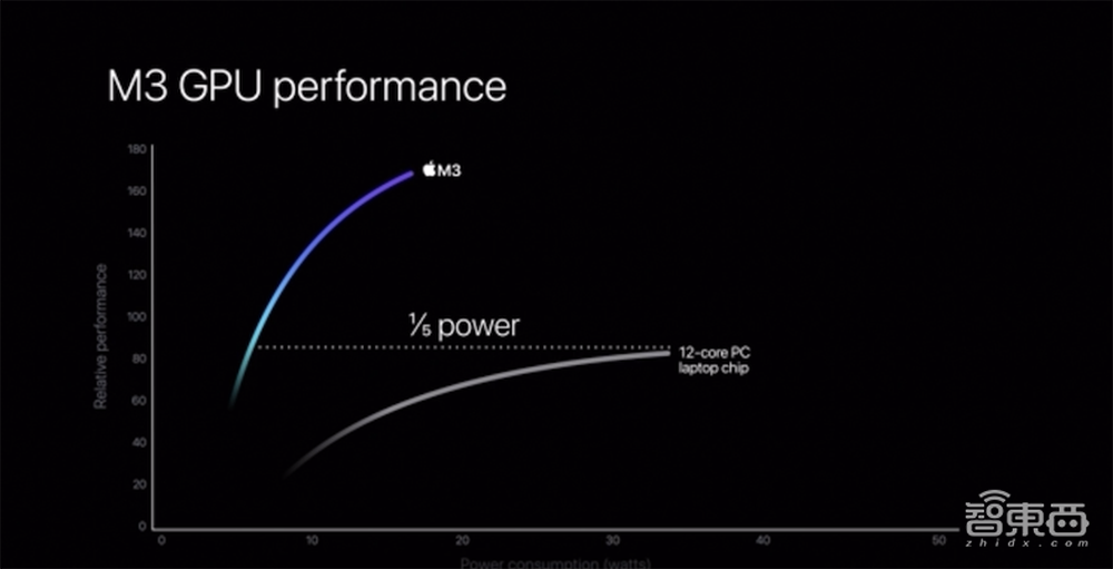 全球首颗3nm电脑芯片,来了!