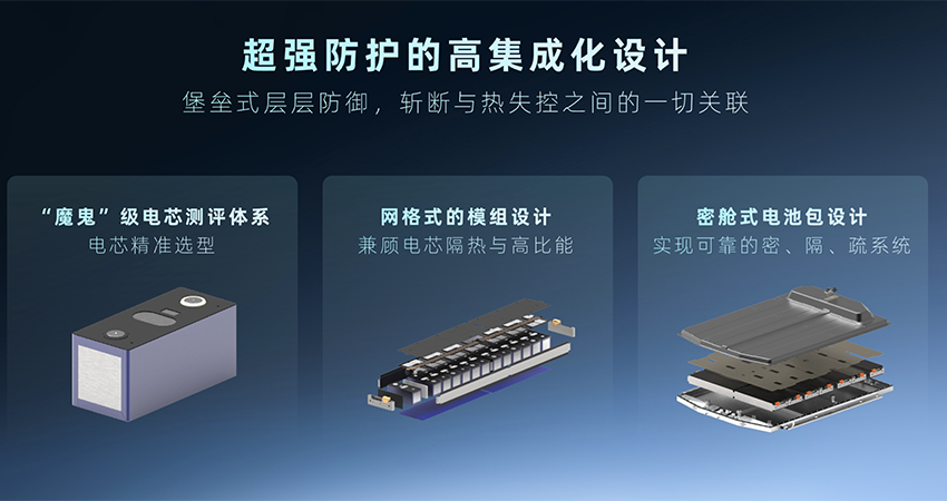 哪吒汽车发布全新电池技术：可将续航提升至700公里以上，明年推CTC技术