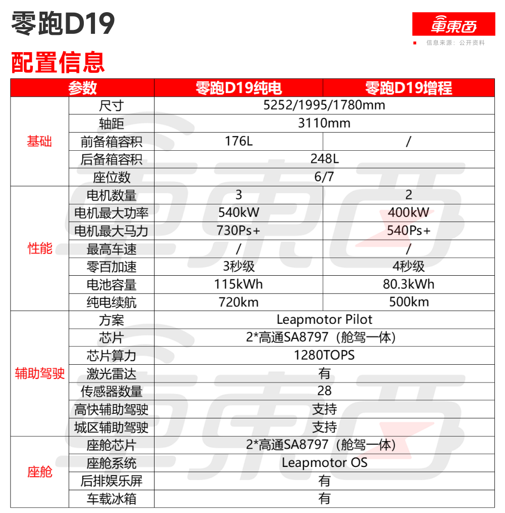 零跑首款MPV首发亮相！朱江明：下一个十年冲击400万年销