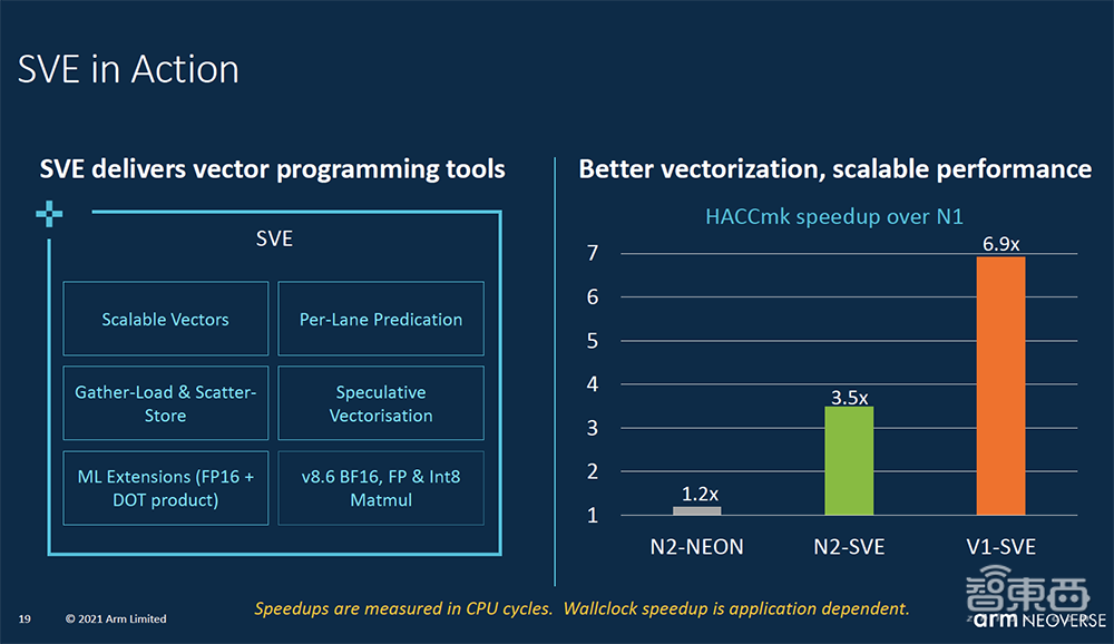 大举攻向数据中心市场!Arm新服务器芯片设计性能提升50%